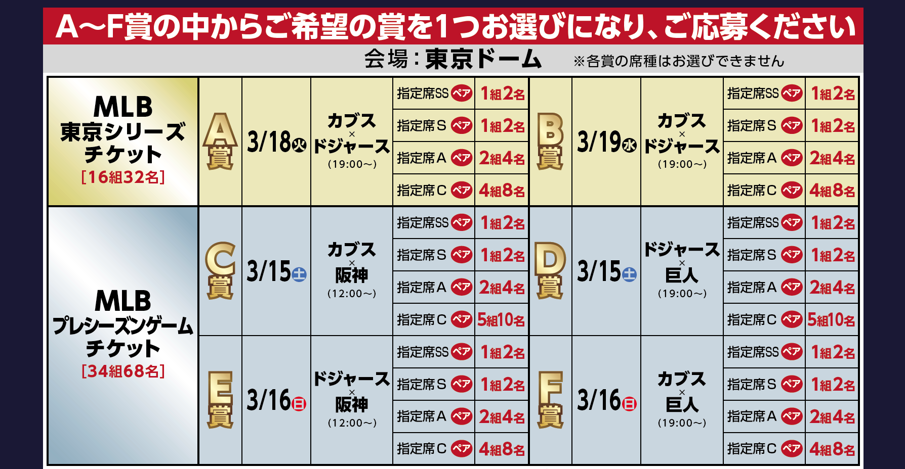 MLBオープン賞品一覧