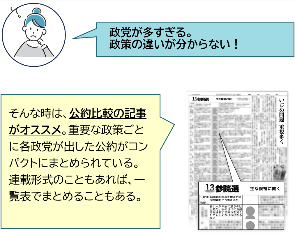 政党が多すぎる。政策の違い分からない! 政党が多すぎる。政策の違い分からない!