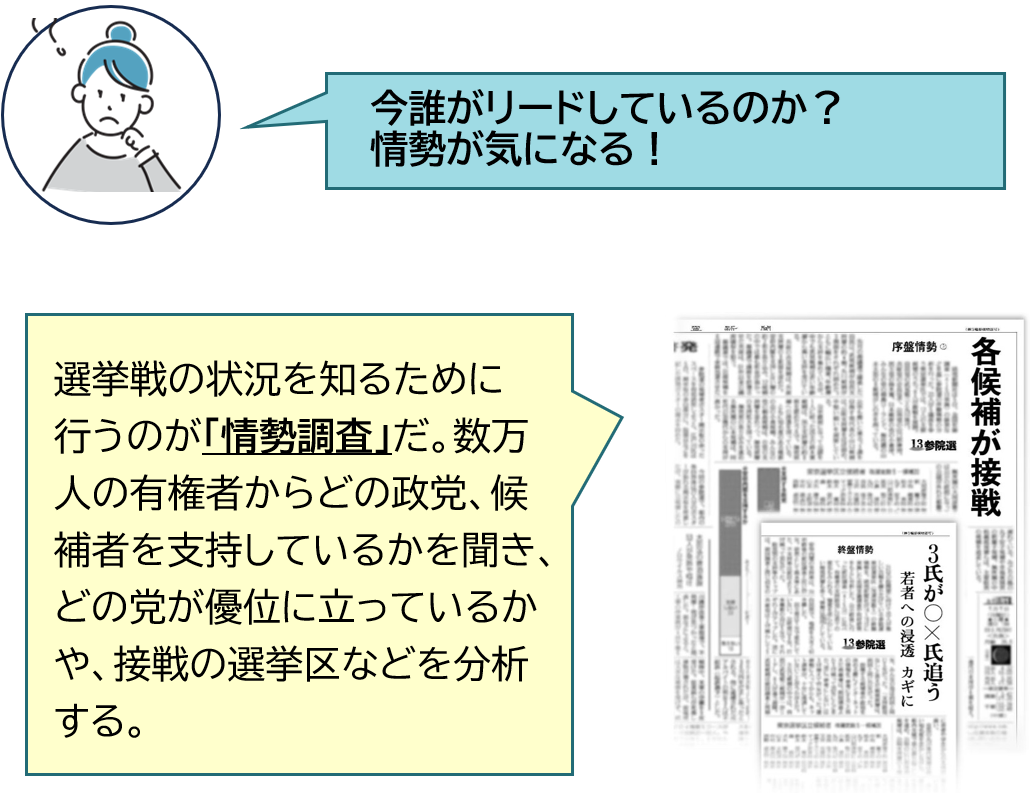 今誰がリードしているのか?情勢が気になる! 今誰がリードしているのか?情勢が気になる!