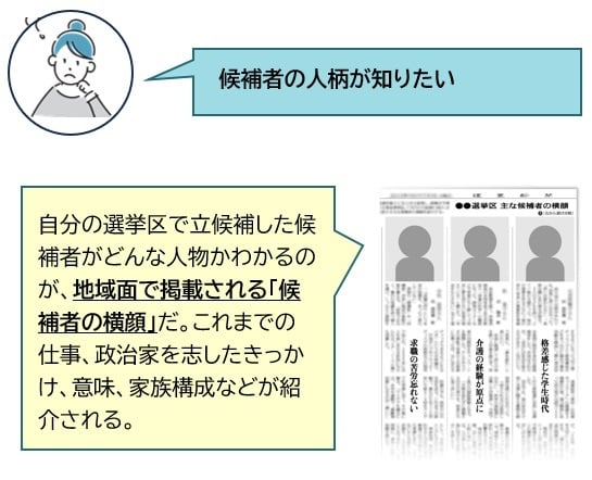 候補者の横顔の画像-1