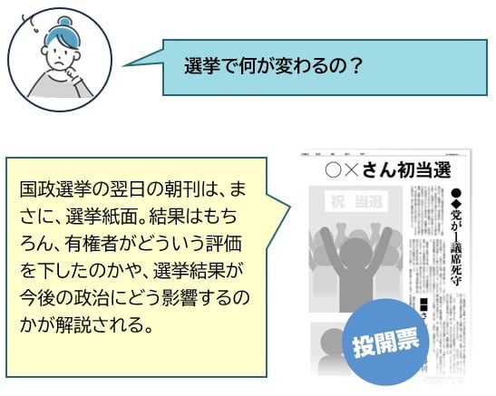 朝刊の画像-1