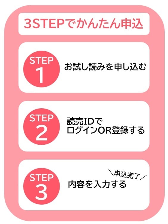 3ステップ