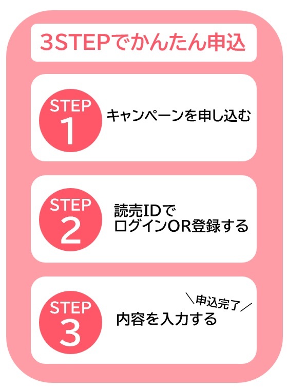 3ステップ2